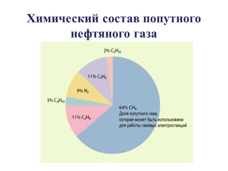 Химический состав попутного нефтяного газа